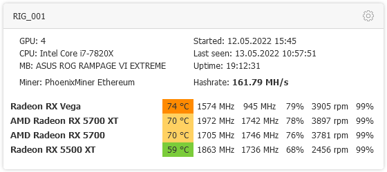 RIG cards